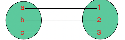 /posts/db/db_l1/1-to-1.png /posts/db/db_l1/1-to-1.png