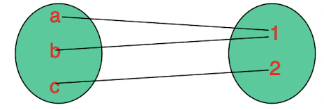 /posts/db/db_l1/1-to-many.png /posts/db/db_l1/1-to-many.png