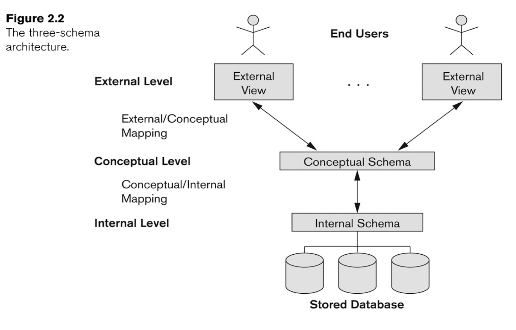 /posts/db/db_l1/3-level.png /posts/db/db_l1/3-level.png