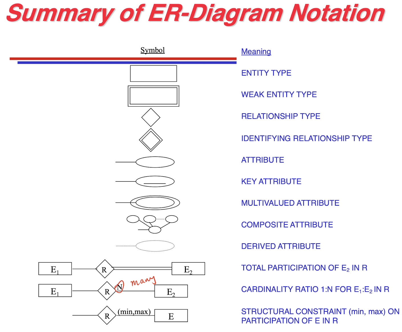 /posts/db/db_l1/ER-Notation.png /posts/db/db_l1/ER-Notation.png