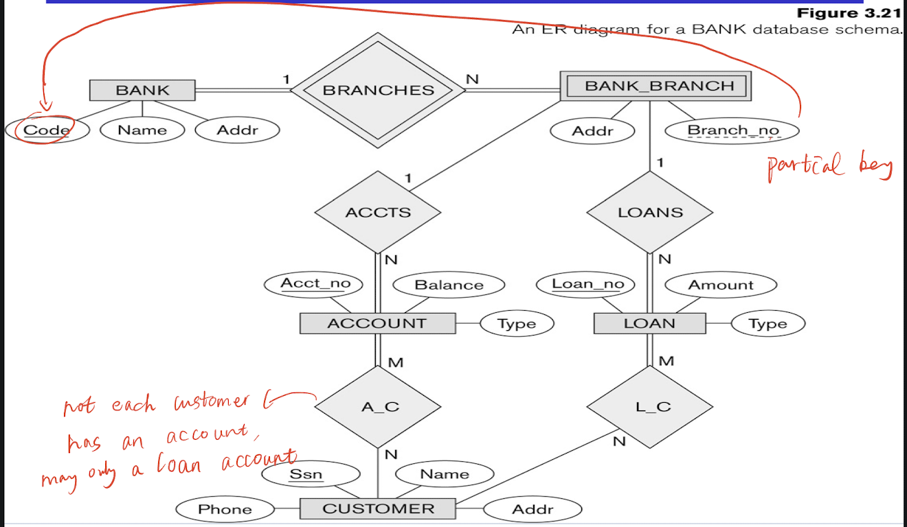 /posts/db/db_l1/ER-example.png /posts/db/db_l1/ER-example.png