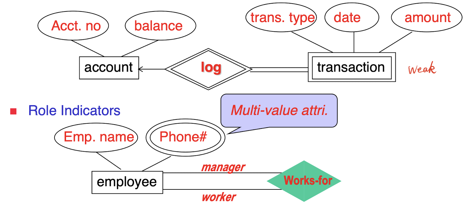 /posts/db/db_l1/Weak_entity_set.png /posts/db/db_l1/Weak_entity_set.png