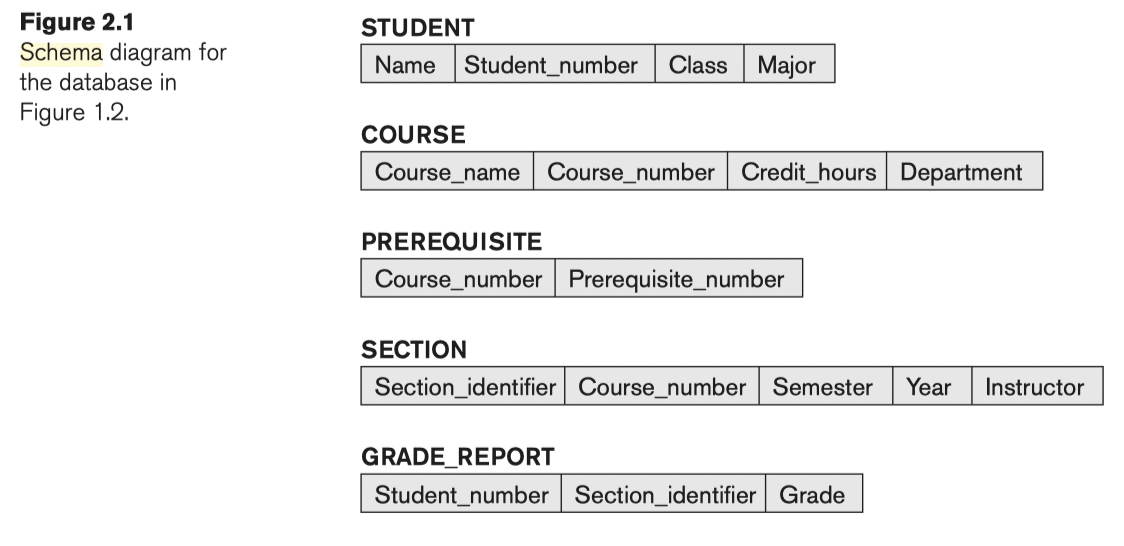 /posts/db/db_l1/schema.png /posts/db/db_l1/schema.png