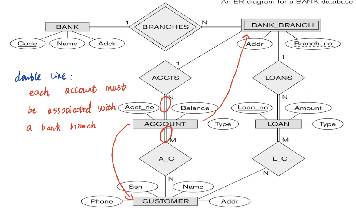 /posts/db/db_l1/total_participation.png /posts/db/db_l1/total_participation.png