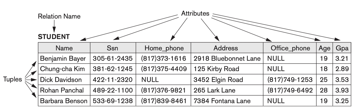 /posts/db/db_l2/pic/Rational_data_model.png /posts/db/db_l2/pic/Rational_data_model.png