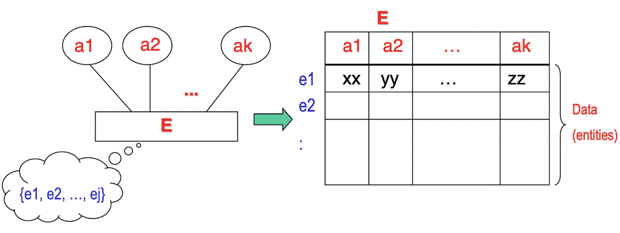 /posts/db/db_l2/pic/map1.png /posts/db/db_l2/pic/map1.png