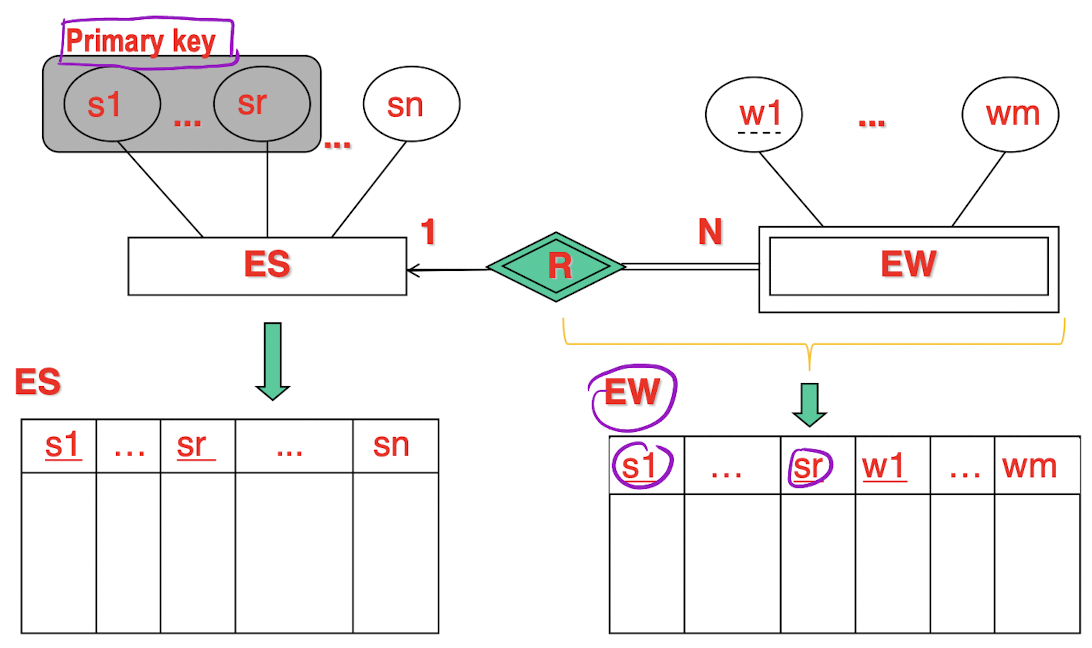 /posts/db/db_l2/pic/map2.png /posts/db/db_l2/pic/map2.png