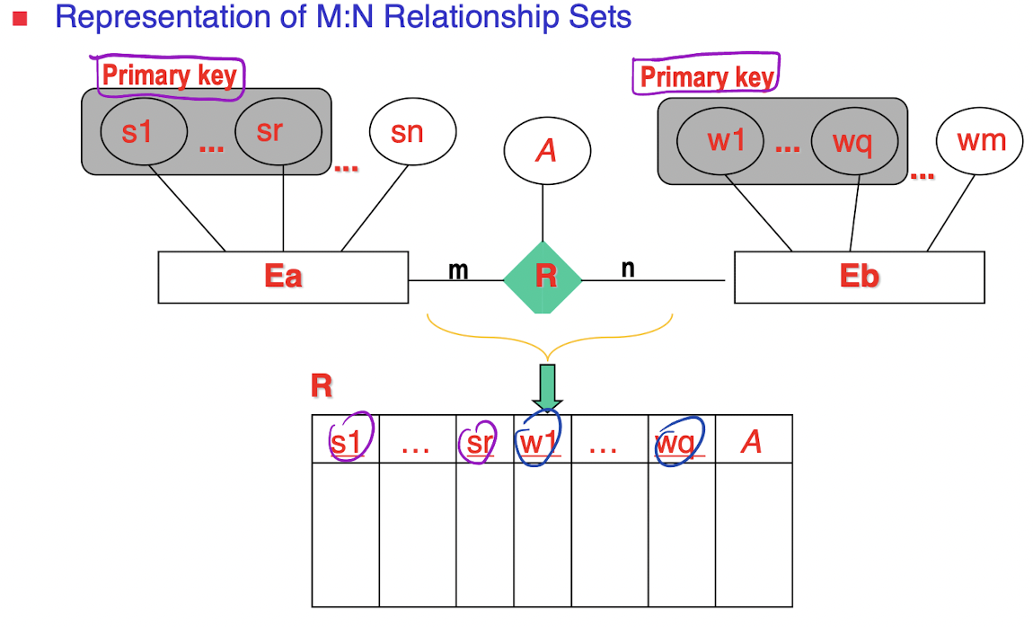 /posts/db/db_l2/pic/map3.png /posts/db/db_l2/pic/map3.png
