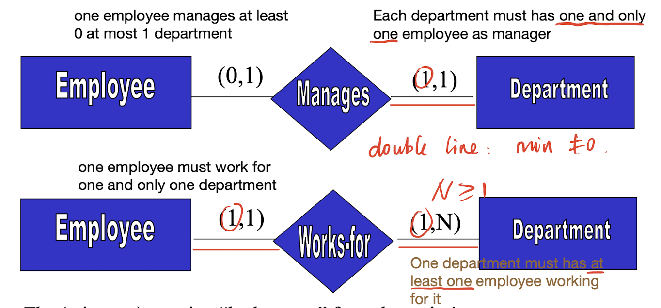 /posts/db/db_l2/pic/min_max_no.png /posts/db/db_l2/pic/min_max_no.png