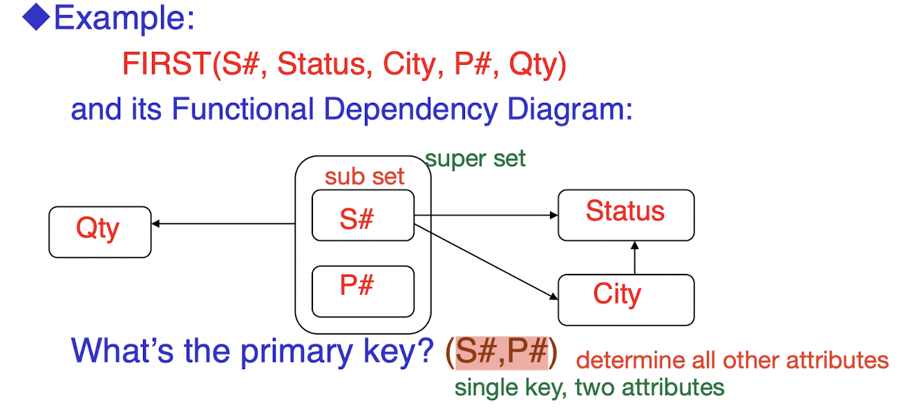 /posts/db/db_l5/pic/1NF.png /posts/db/db_l5/pic/1NF.png