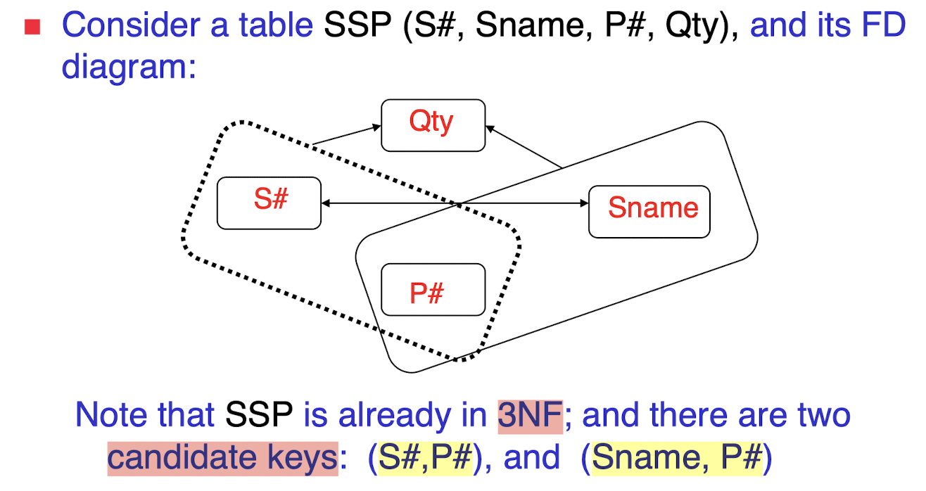 /posts/db/db_l5/pic/3NF.png /posts/db/db_l5/pic/3NF.png