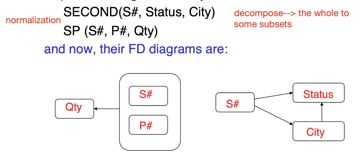 /posts/db/db_l5/pic/solu_1NF.png /posts/db/db_l5/pic/solu_1NF.png