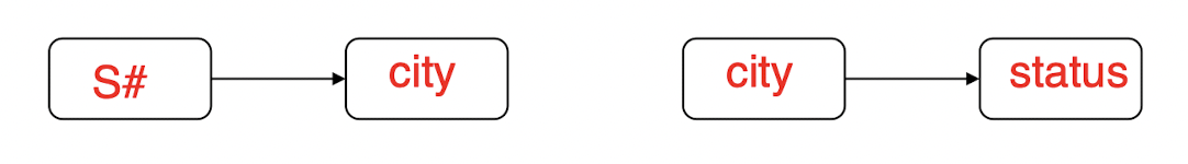 /posts/db/db_l5/pic/solu_2NF.png /posts/db/db_l5/pic/solu_2NF.png