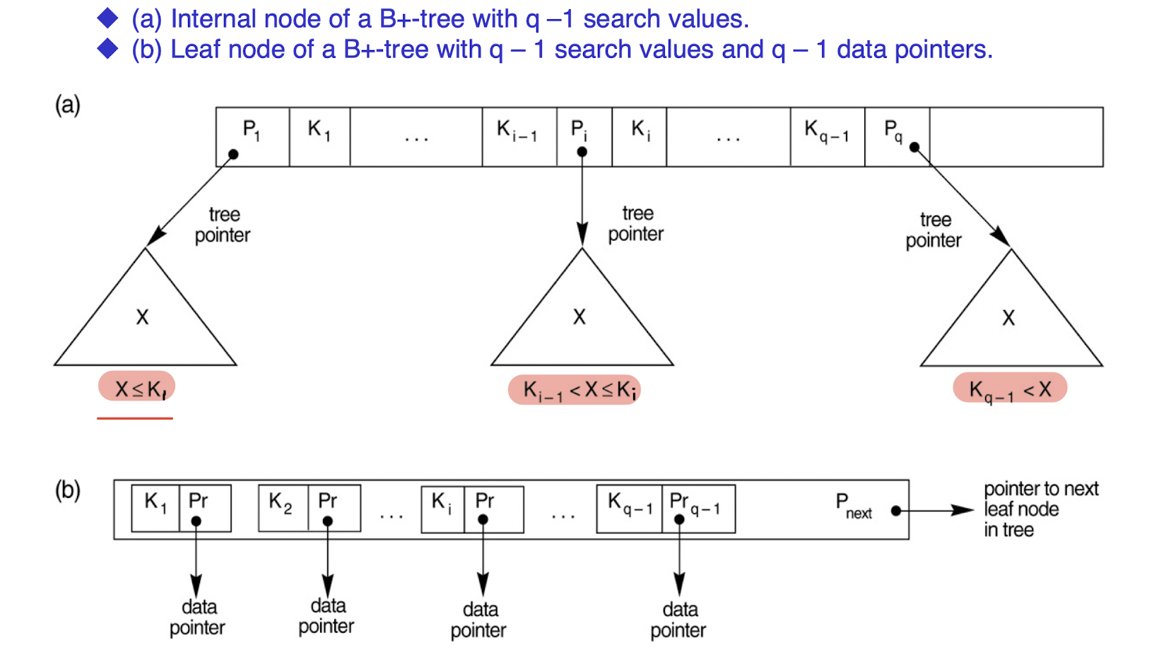 /posts/db/db_l6-7/pic/B+-tree_node.png /posts/db/db_l6-7/pic/B+-tree_node.png