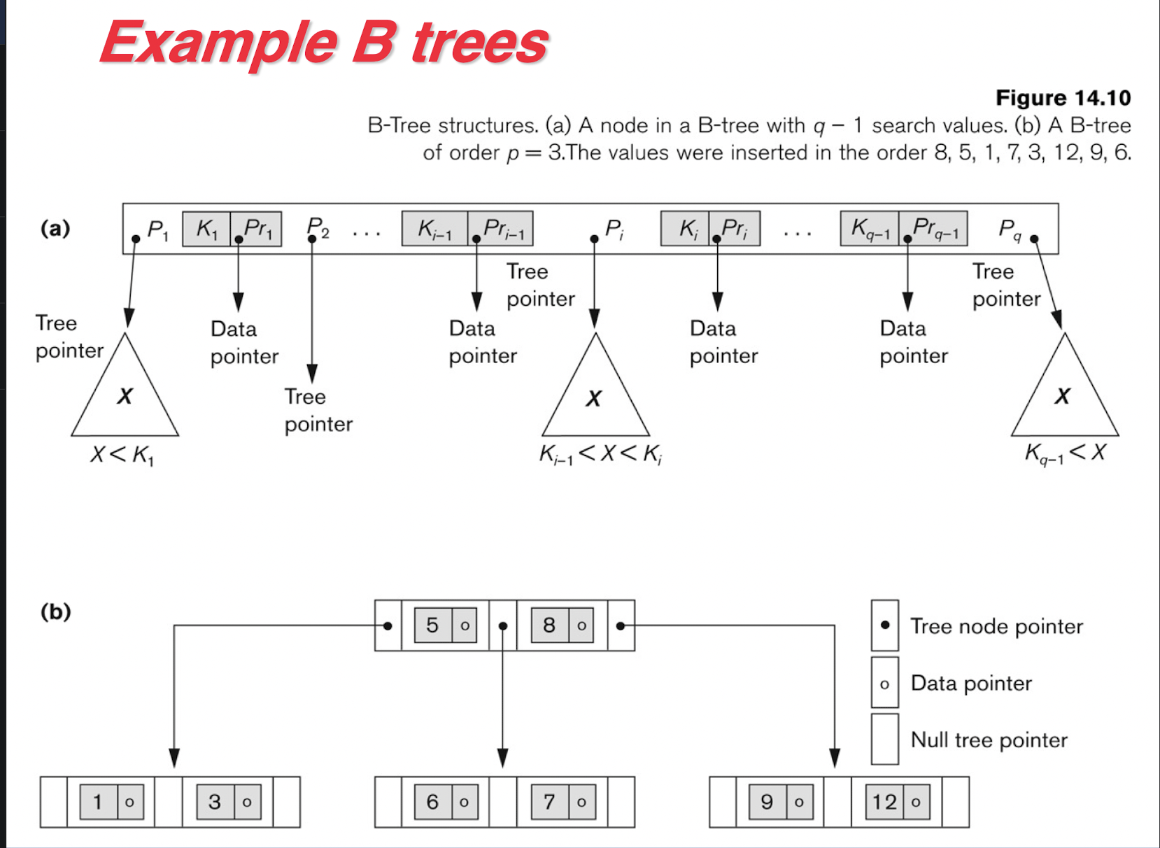 /posts/db/db_l6-7/pic/B-tree_node.png /posts/db/db_l6-7/pic/B-tree_node.png