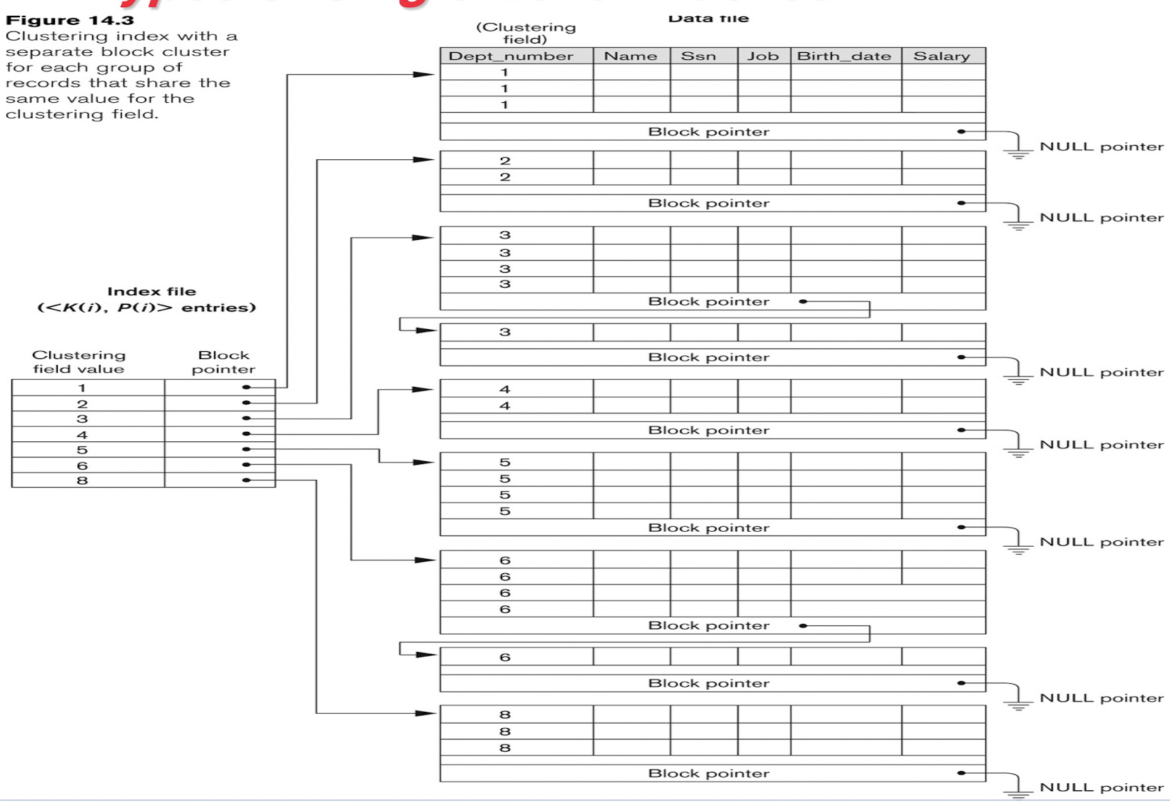 /posts/db/db_l6-7/pic/cluster_index_1.png /posts/db/db_l6-7/pic/cluster_index_1.png