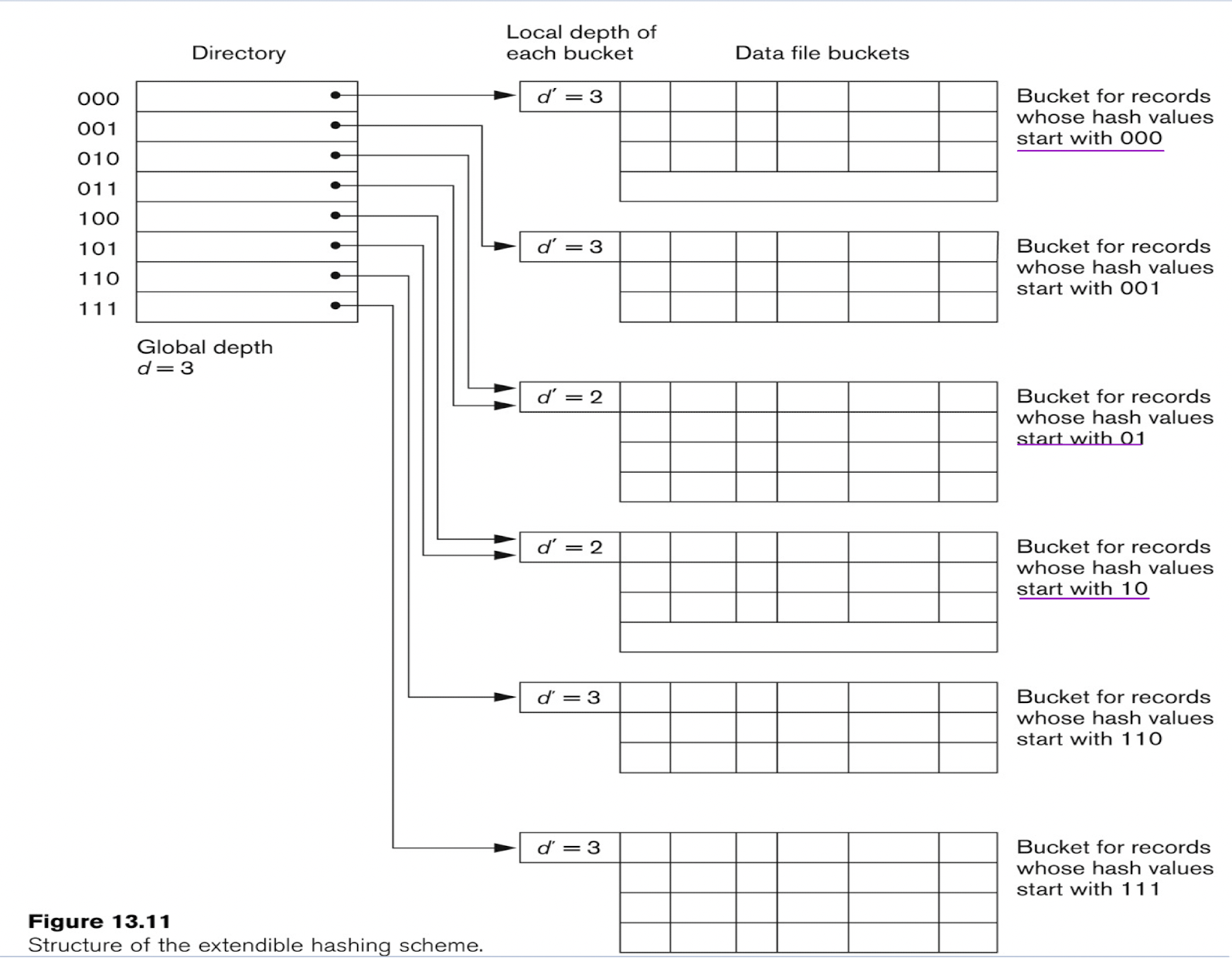/posts/db/db_l6-7/pic/extendible_hashing.png /posts/db/db_l6-7/pic/extendible_hashing.png