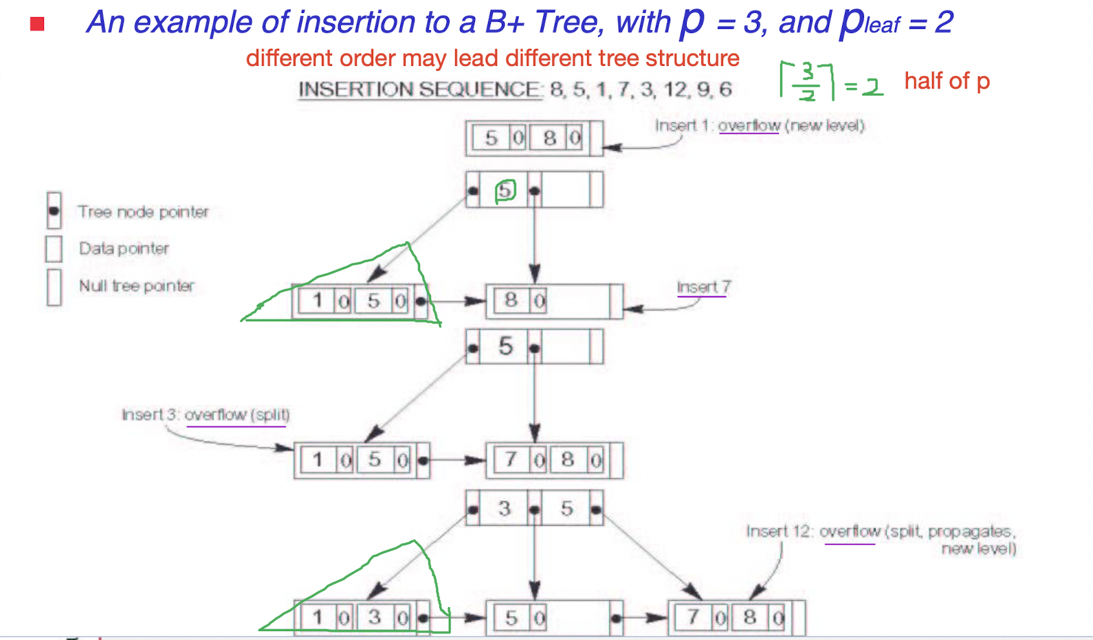 /posts/db/db_l6-7/pic/insertion_B+_1.png /posts/db/db_l6-7/pic/insertion_B+_1.png