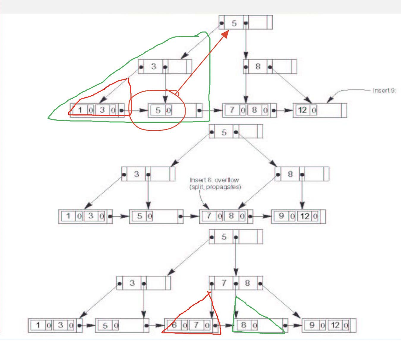 /posts/db/db_l6-7/pic/insertion_B+_2.png /posts/db/db_l6-7/pic/insertion_B+_2.png