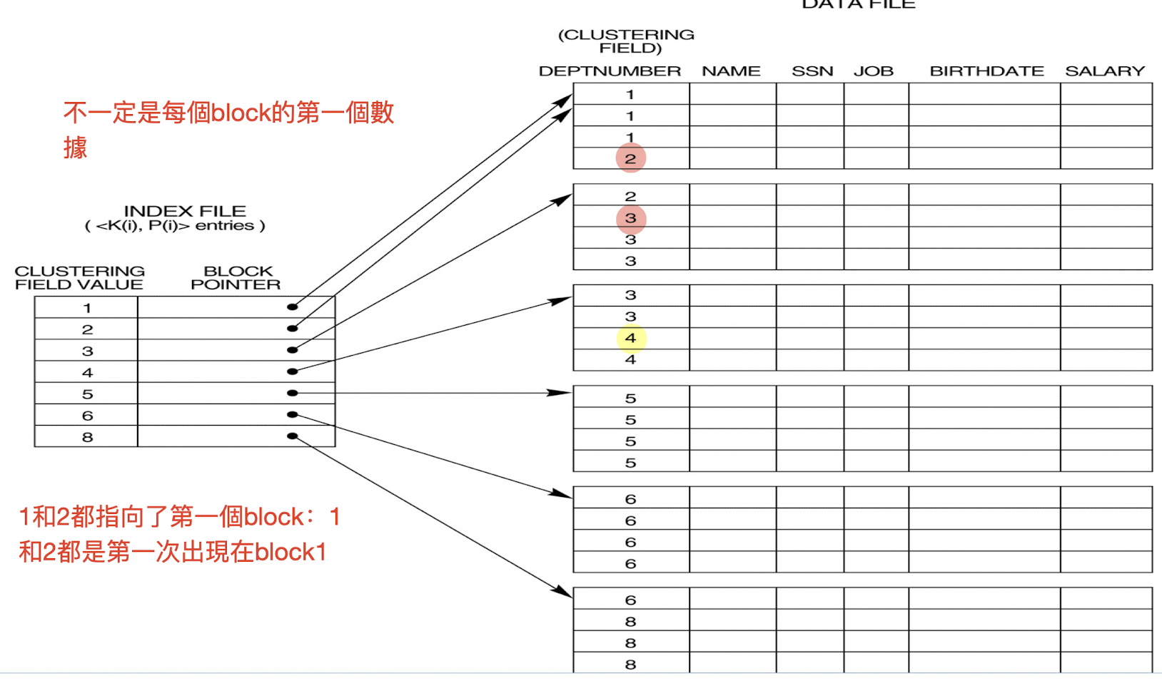 /posts/db/db_l6-7/pic/primary_index_2.png /posts/db/db_l6-7/pic/primary_index_2.png