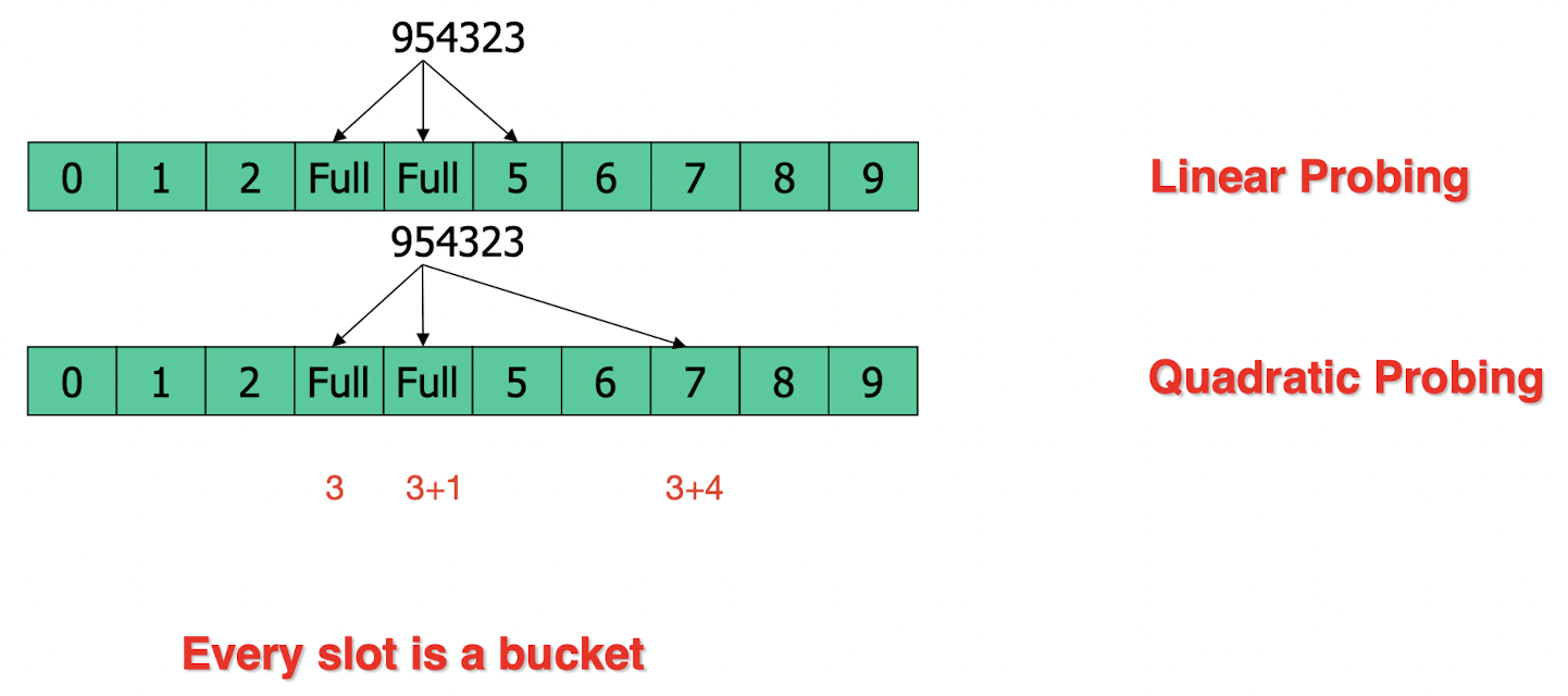 /posts/db/db_l6-7/pic/resolution_collision.png /posts/db/db_l6-7/pic/resolution_collision.png