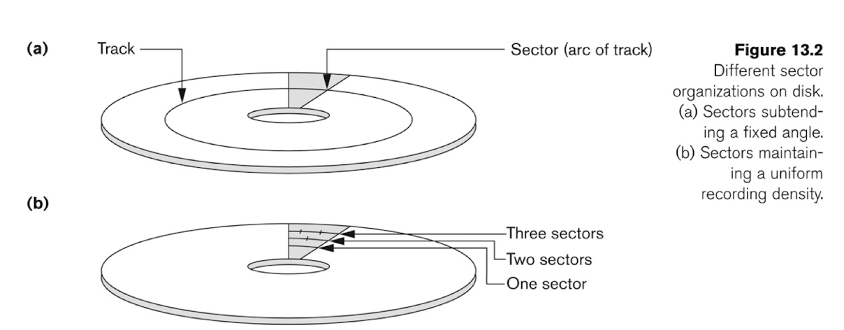 /posts/db/db_l6-7/pic/sector_disk.png /posts/db/db_l6-7/pic/sector_disk.png
