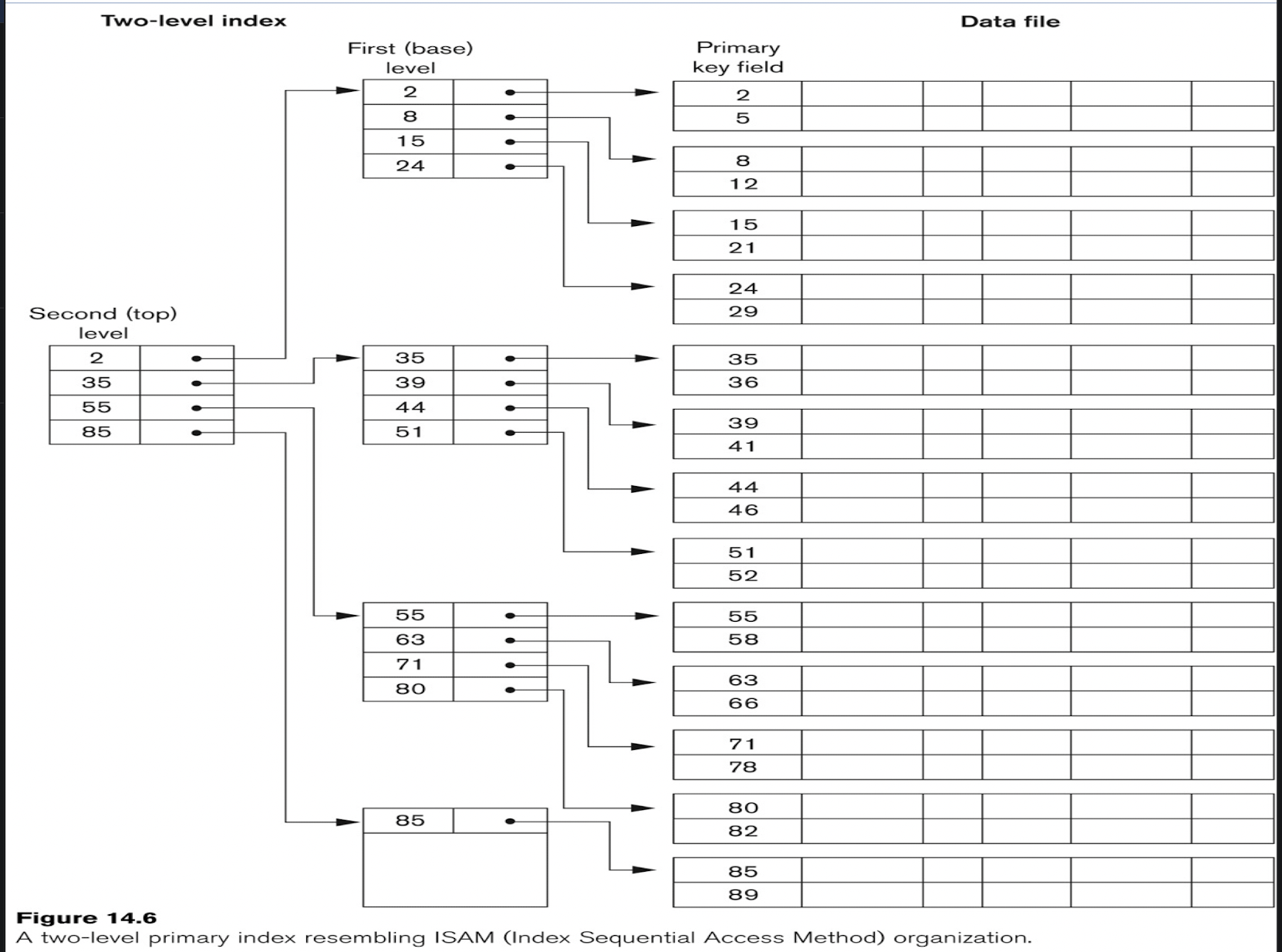 /posts/db/db_l6-7/pic/two-level_index.png /posts/db/db_l6-7/pic/two-level_index.png